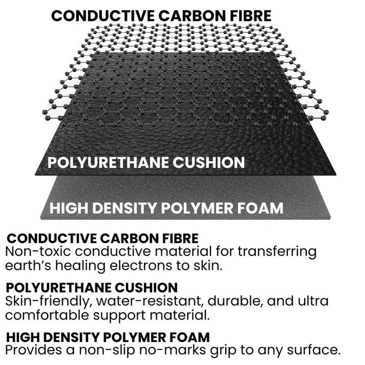 ElysianMee Grounding Mat
